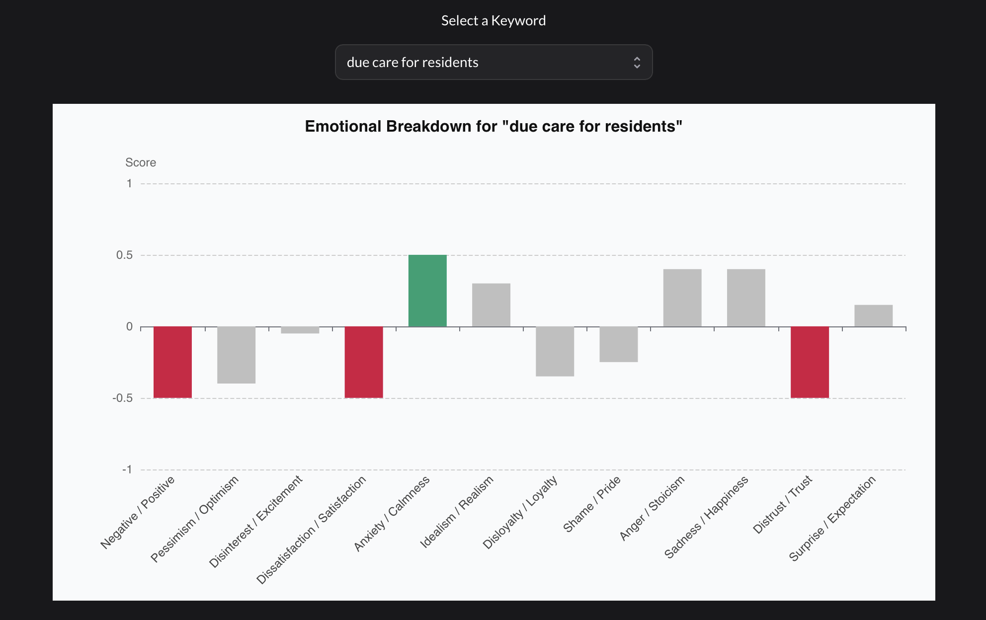 Emotion Explorer preview dark