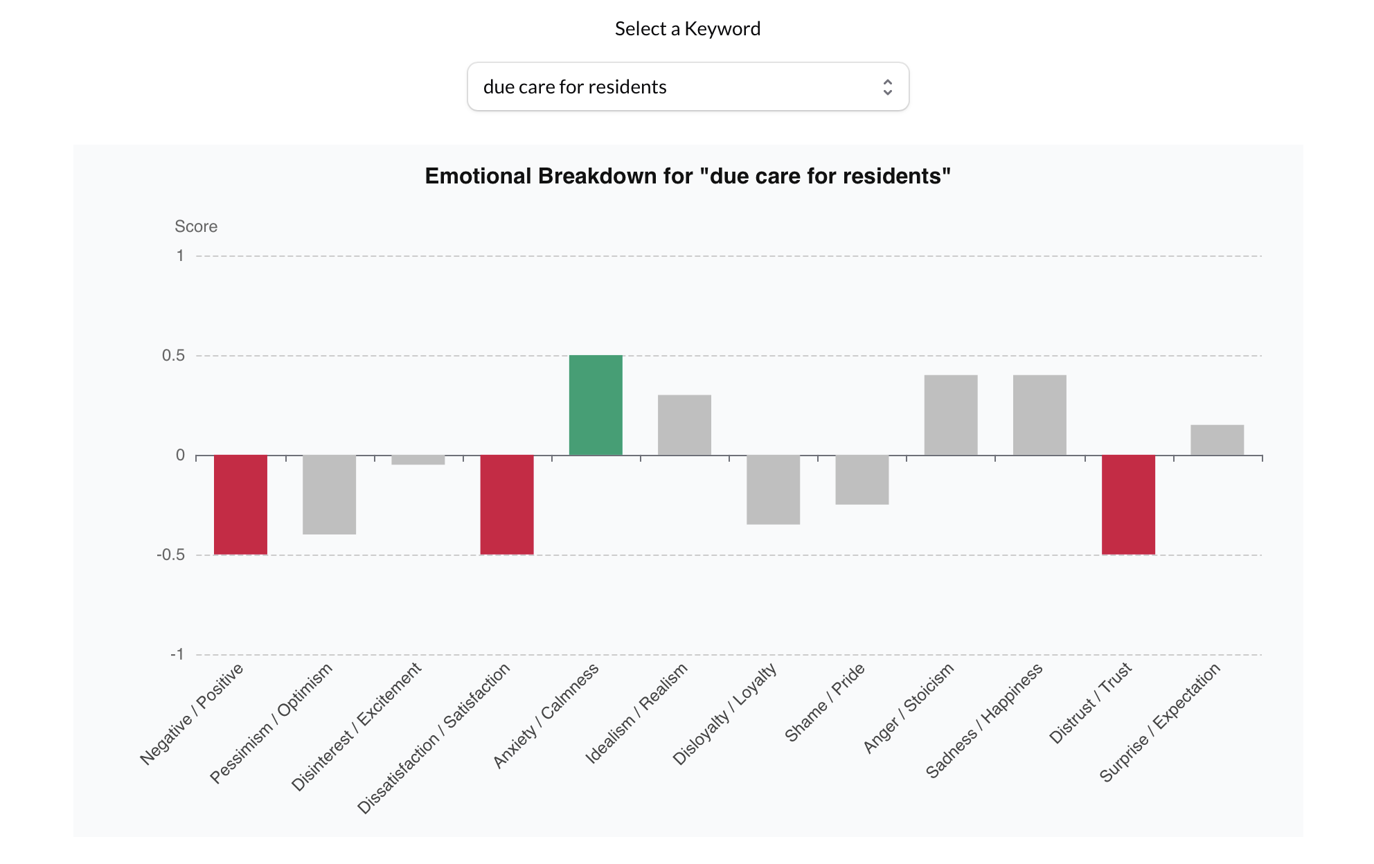 Emotion Explorer preview