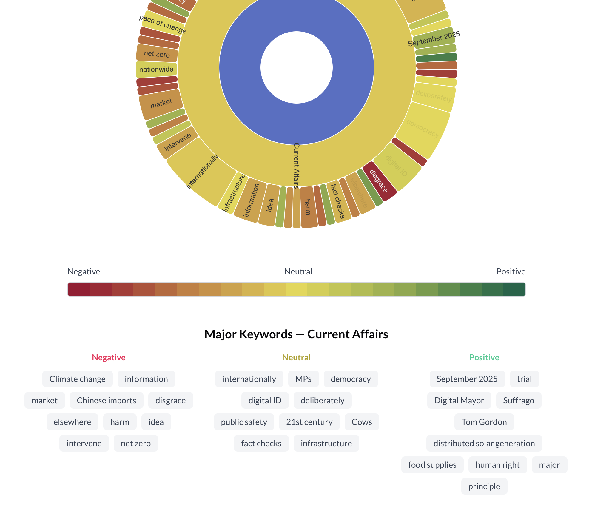 Voice of the People preview
