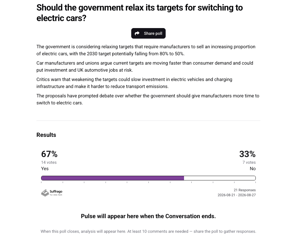 Poll results showing live vote percentages and response count