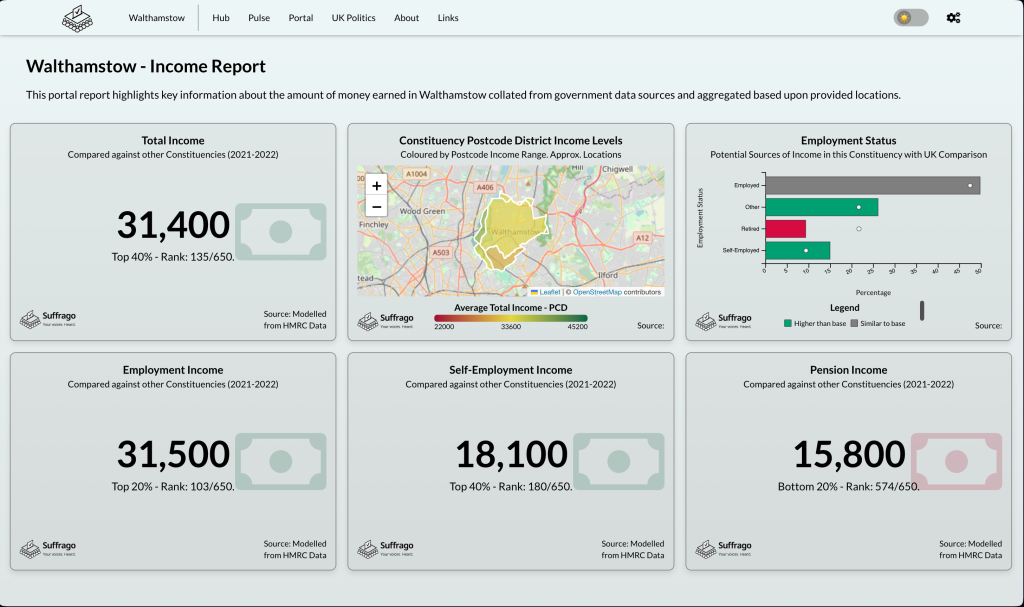 suffrago mp dashboard